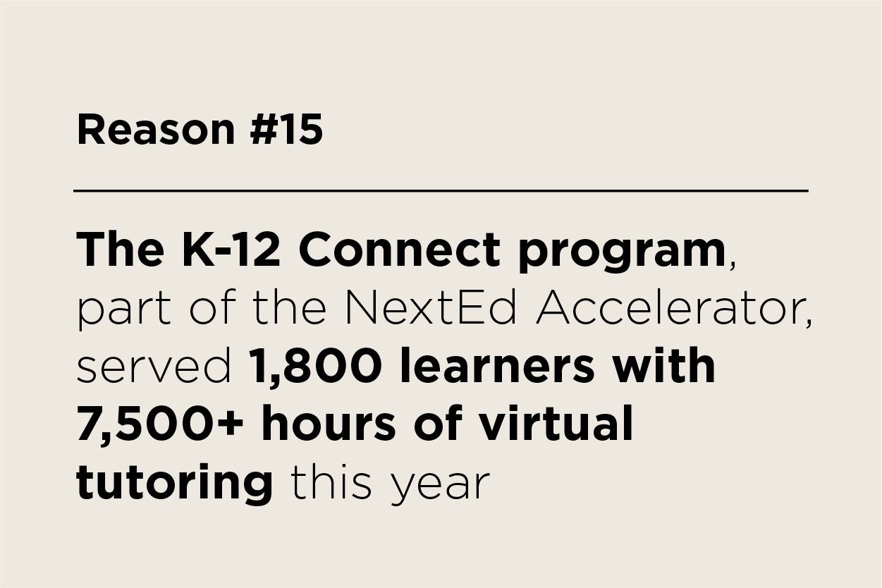 The K-12 Connect program,  part of the NextEd Accelerator, served 1,800 learners with 7,500+ hours of virtual tutoring this year.